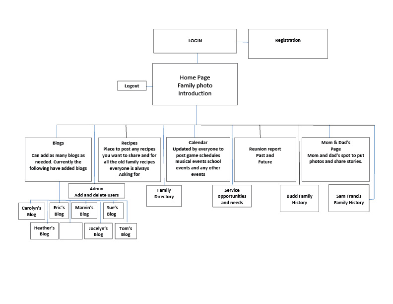 Picture of Site-Plan