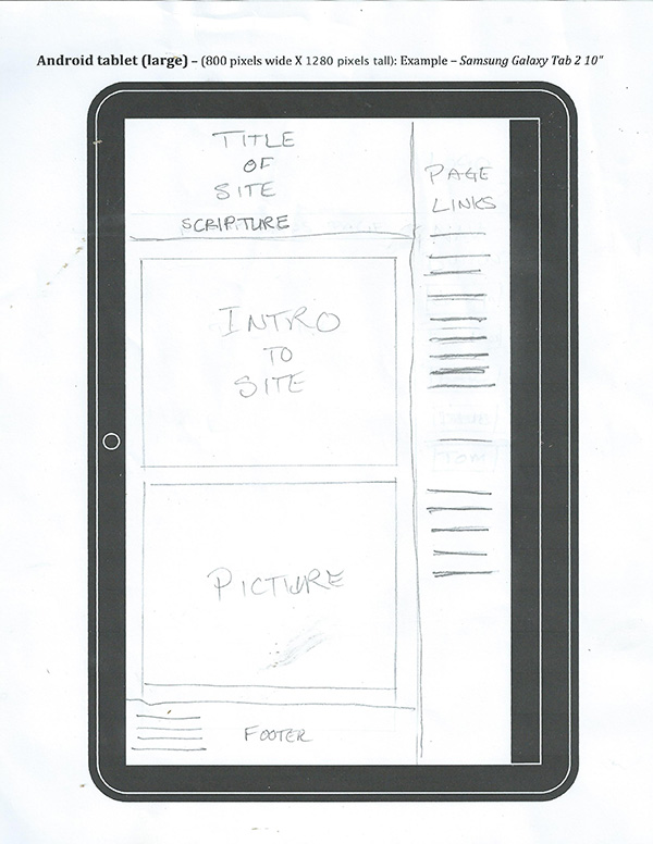 Picture of Wireframe for tablet