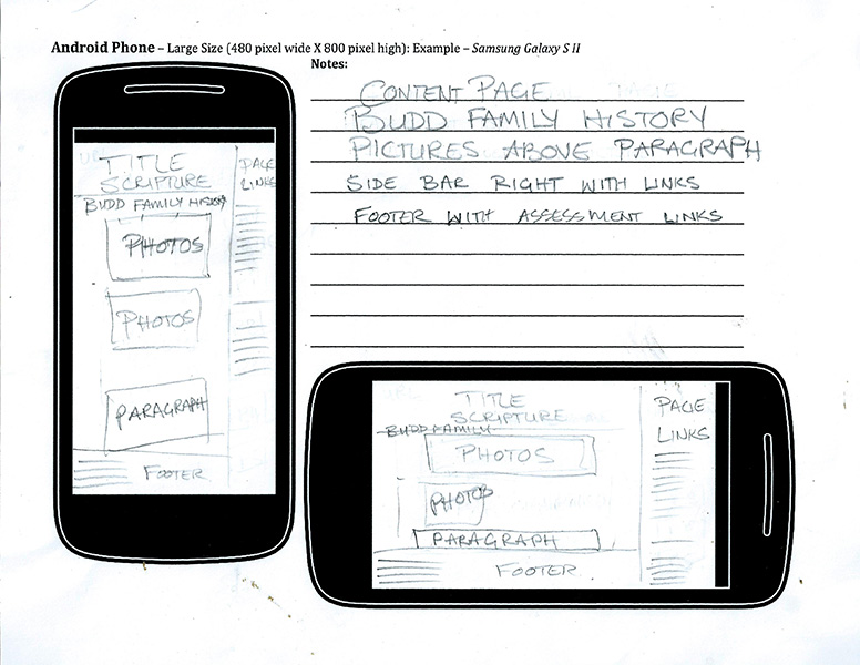 Picture of Wireframe for android phone